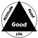 GoodAttitudeFood Dude's avatar