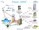 NOVA-7: Digital Transformation Strategic Project