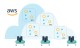 Using a VPC with DynamoDB