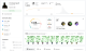 LeetCode Profile